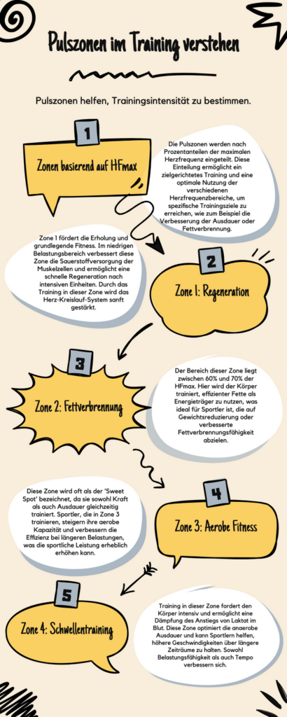 Die Bedeutung der 5 Pulszonen